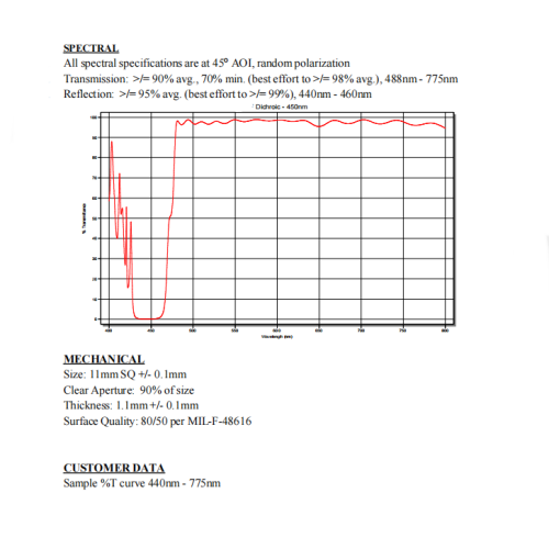 Divisor de haz dicroico 450 nm